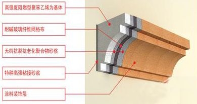 GRC飾線
